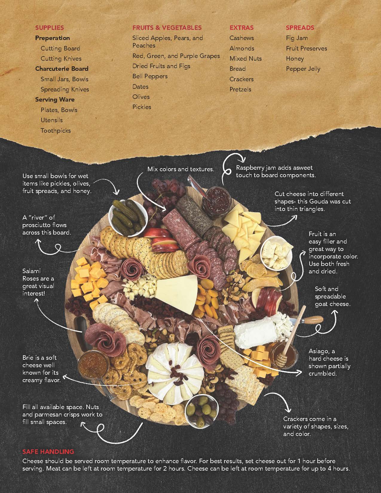 Charcuterie page 2