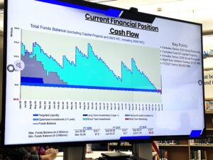 Peotone 207U — Hearings Set on School Closure, Consolidation